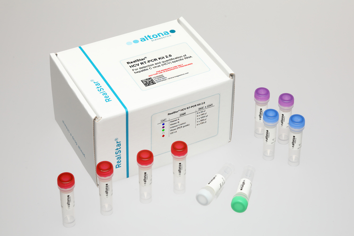 RealStar® HCV RT-PCR Kit 2.0 RUO
