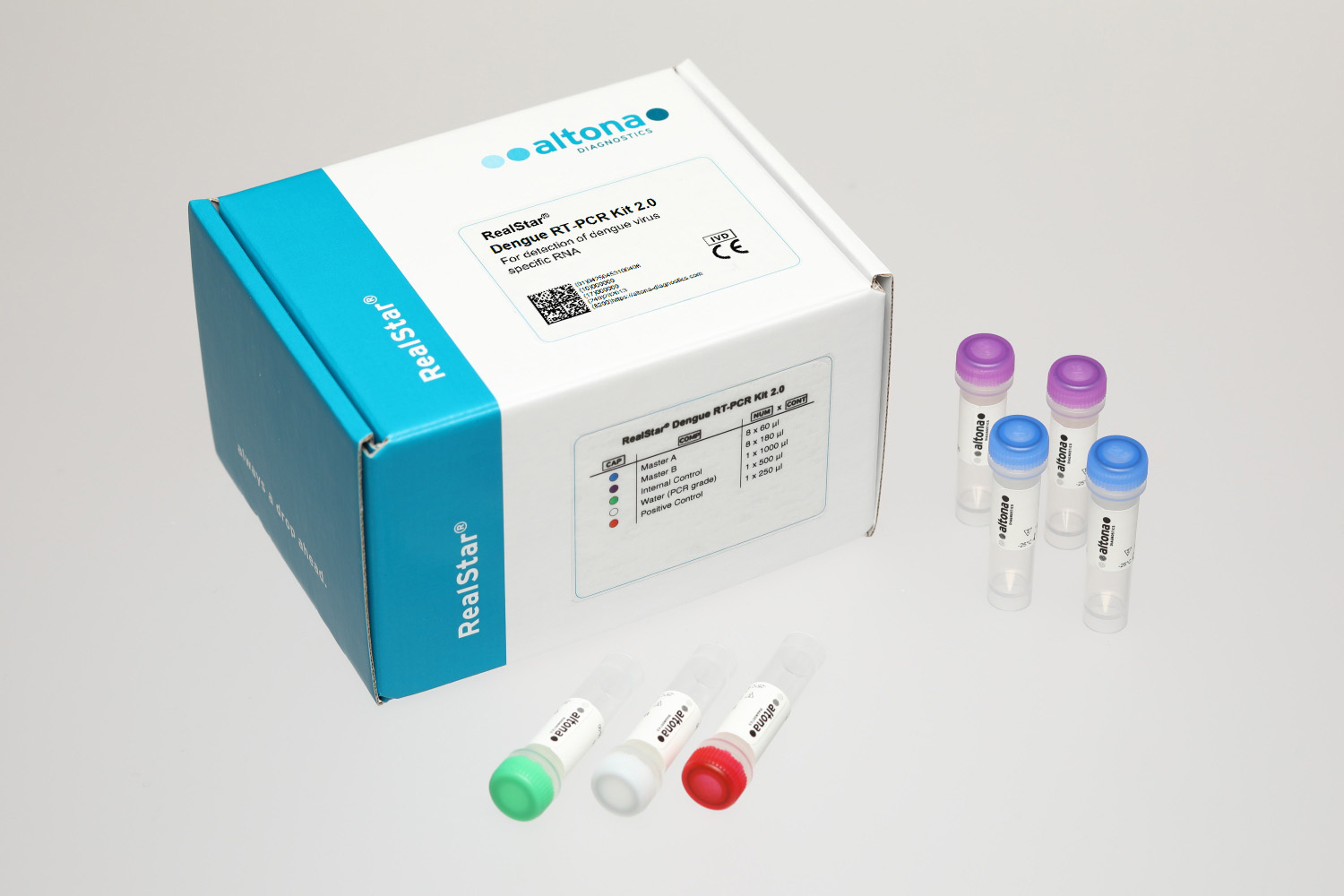 RealStar® Dengue RT-PCR Kit 2.0