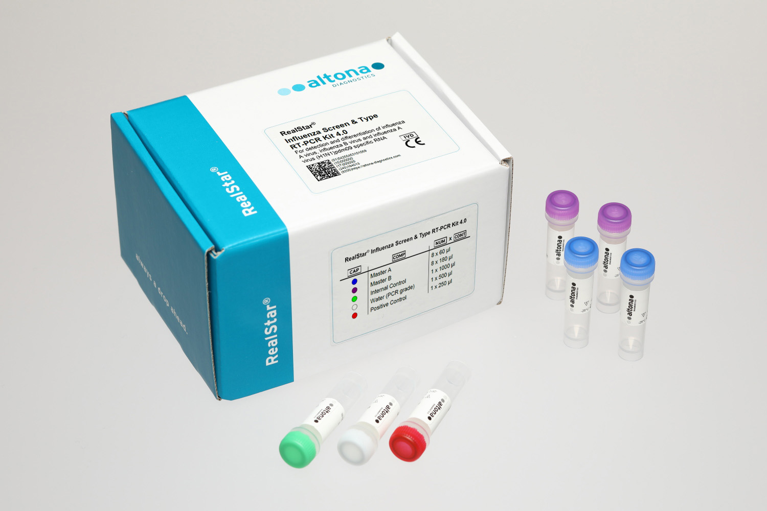 RealStar® Influenza Screen & Type RT-PCR Kit 4.0